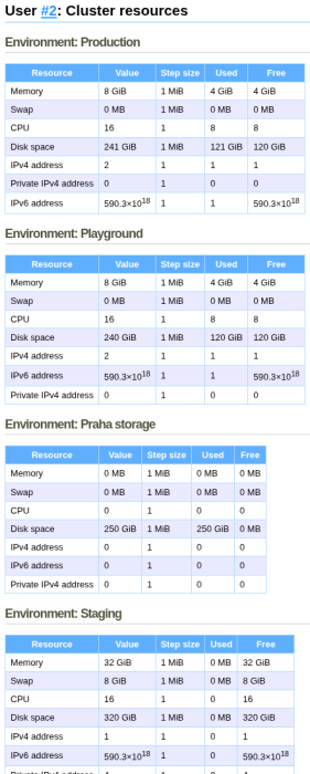 cluster-resources.png