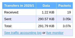 vps-monthly-transfers.png